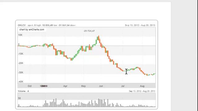 Ответы на вопросы marketstat.ru - Часть2 смотреть онлайн