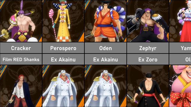 TOP 30 CHARACTERS AND THEIR BIGGEST COUNTERS 💀💀 || ONE PIECE BOUNTY RUSH