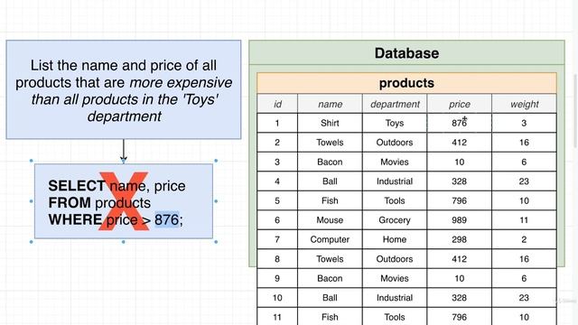 SQL and PostgreSQL The Complete Training Course 088 смотреть онлайн