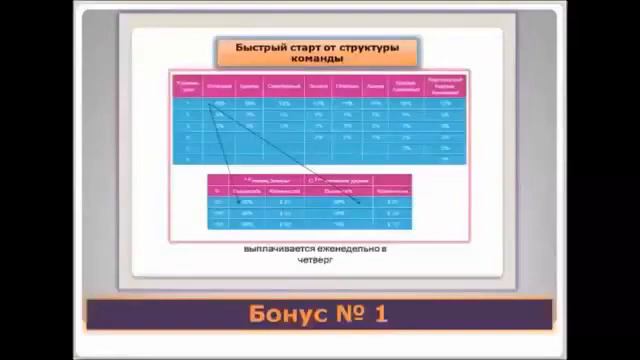 БИЗНЕС БЕЗ РИСКА И ПРОДАЖ смотреть онлайн