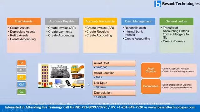 Oracle Fusion Financials Tutorials - Introduction to Oracle Fusion Financials смотреть онлайн