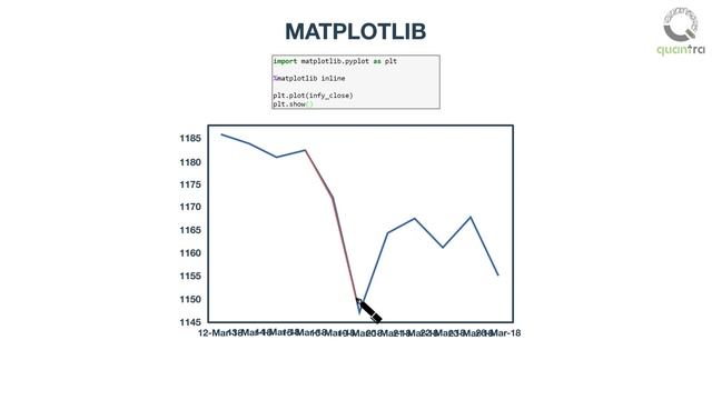 Charting Stocks in Python | Python for Trading | Quantra Free Course смотреть онлайн