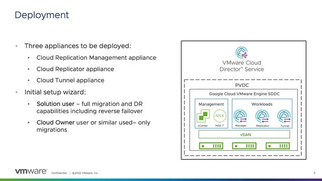 DR and Migrations to VMware Cloud Director service Using VMware Cloud Director Availability смотреть онлайн
