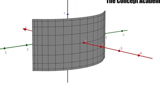 How Surface Area of a Sphere is 4 Pi R Squared? || Easy Explanation in Urdu/Hindi смотреть онлайн