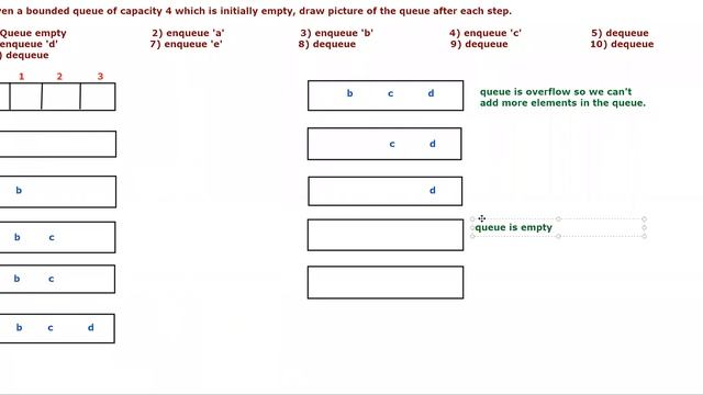 Python Data Structure (Part-10) - Manual Working of Queue Data Structure смотреть онлайн