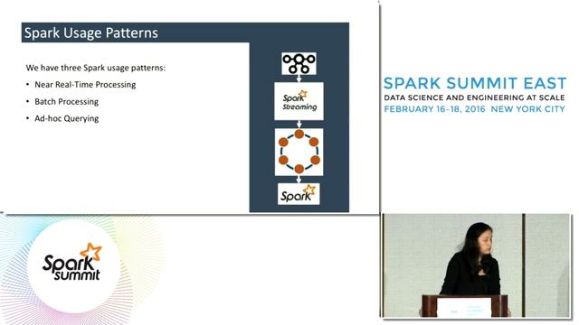 Using Spark to Power the Office 365 Delve Organization Analytics смотреть онлайн