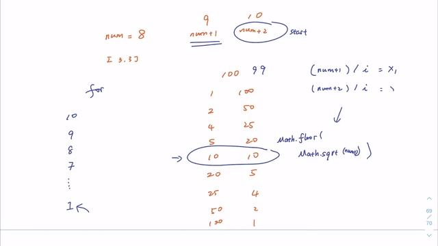 JavaScript LeetCode 1362: Closest Divisors | Cat Racket Code [English] смотреть онлайн
