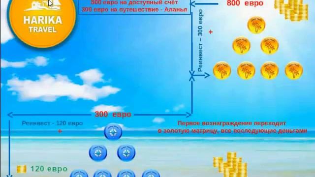 Маркетинг компании Harika Travel 02 07 2014 спикер Ольга Клейнард смотреть онлайн
