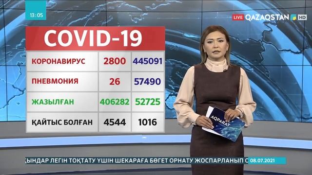08.07.2021 - Ақпарат - 13:00 (Толық нұсқа) смотреть онлайн