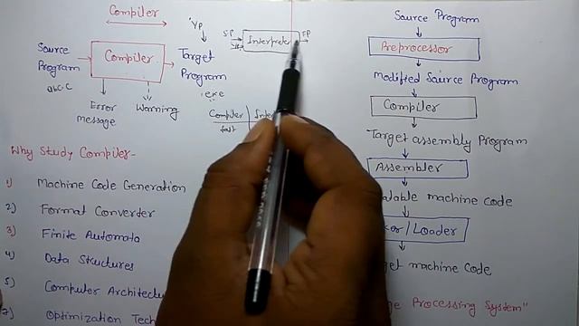 Compiler Design: Why study and Introduction смотреть онлайн