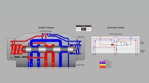 Электромагнитный распределитель с пилотным управлением