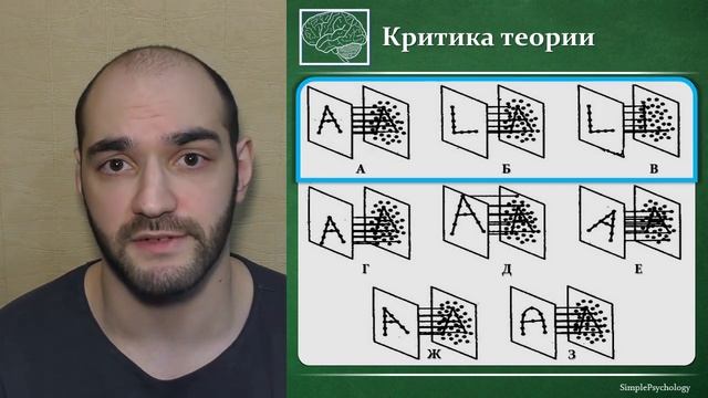 Когнитивная психология восприятия #26. Модели сравнения с эталоном и их проблемы. смотреть онлайн