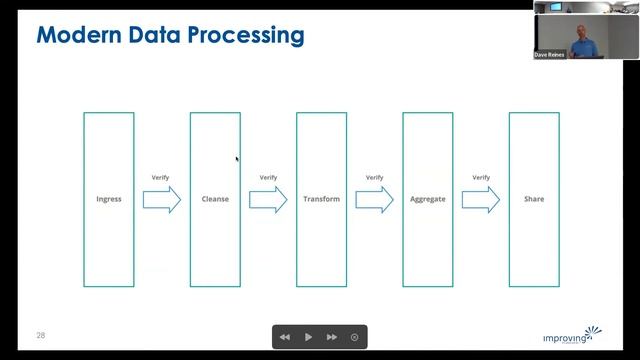 Data Mesh Implementation Strategies by Dave Reines - Improving Edge 2022 смотреть онлайн