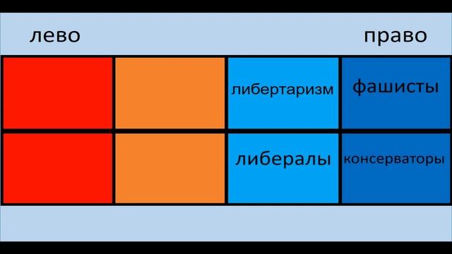 Правые и левые. Политические координаты. смотреть онлайн