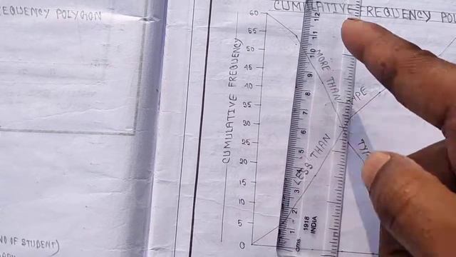 STATISTICS # cumulative frequency polygon।ক্রমযৌগিক পরিসংখ্যান আঁকার নিয়ম। OGIVE। HS GEO PRACTICAL смотреть онлайн