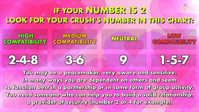 Are You And Your Crush Meant For Each Other? Love Personality Test | Mister Test смотреть онлайн