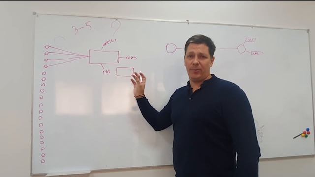 Государство в смартфоне, а учет добычи газа в тетрадку карандашом через калькулятор. смотреть онлайн