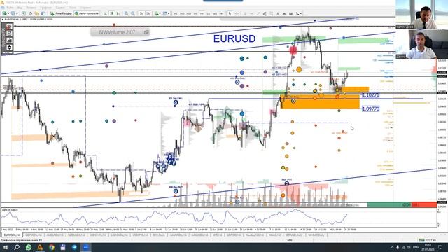 Батл «Фундамент VS Техника». Торговые идеи по Форекс от 27 июля 2023 г (видео AMarket) смотреть онлайн