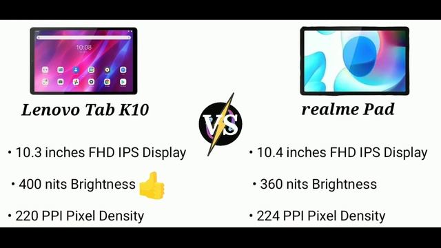 Lenovo Tab K10 VS realme Pad Tablets Comparison In Hindi | 64GB Storage and 4GB Ram | Under ₹20000 смотреть онлайн