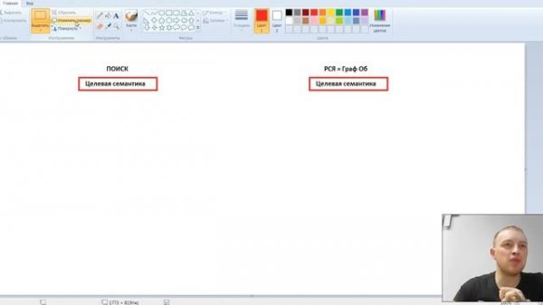 Yandex Direct что это. Обучение Яндекс Директ. Урок 1: аудитории Поиск и РСЯ.