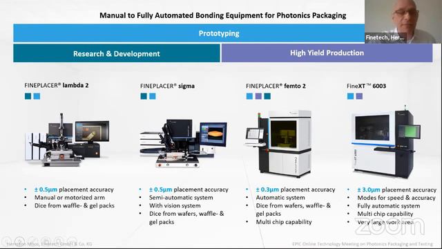 EPIC Online Technology Meeting On Photonics Packaging And Testing