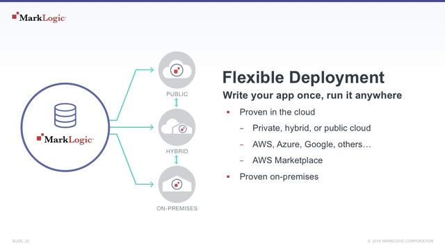 Introduction to MarkLogic смотреть онлайн