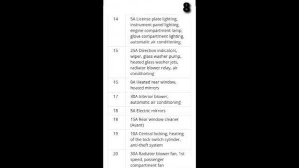 Audi 90 (80) B4 Engine Compartment Fuse box diagram #audi#90#fuse#box#diagram#with#location