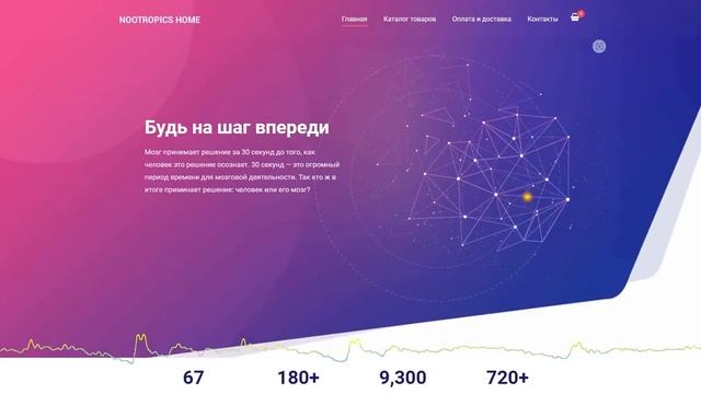 Отзыв об интернет-магазине Nootropics-Home смотреть онлайн