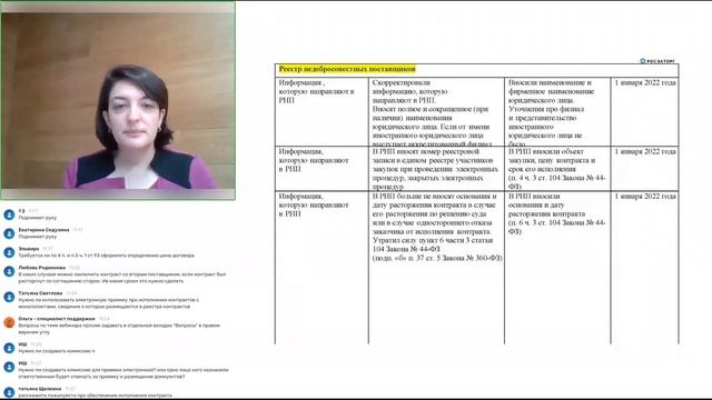 20.01.2022 Обзор изменений законодательства о закупках по 44 ФЗ и 223 ФЗ, вступающих в силу в 2022