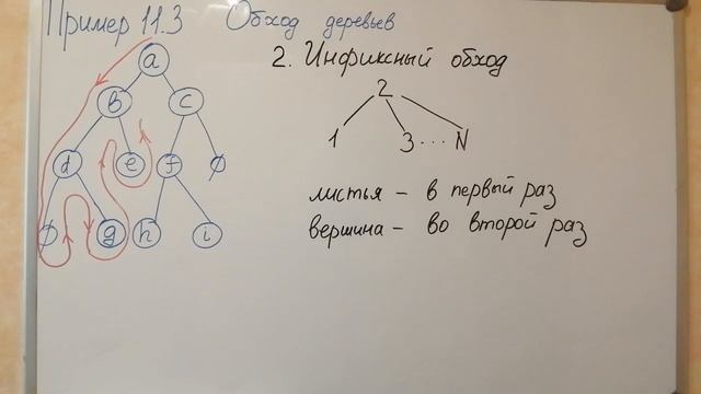 Обход деревьев смотреть онлайн