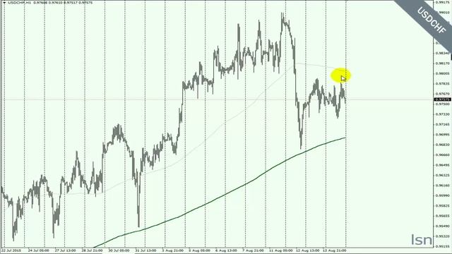 Дневник сделок (15.08.2015)
