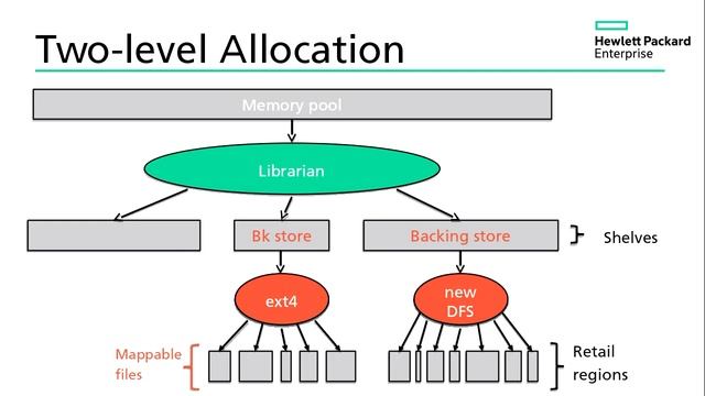 Managing Storage with a File System смотреть онлайн