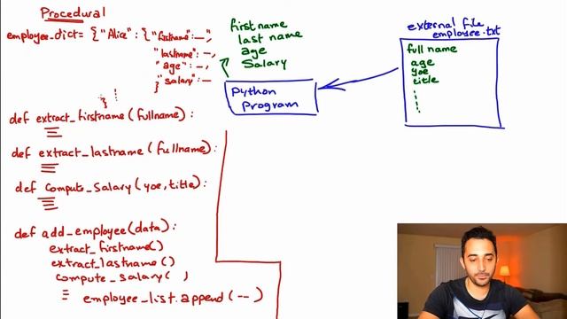 What is Object-Oriented Programming? (The basic concepts) смотреть онлайн