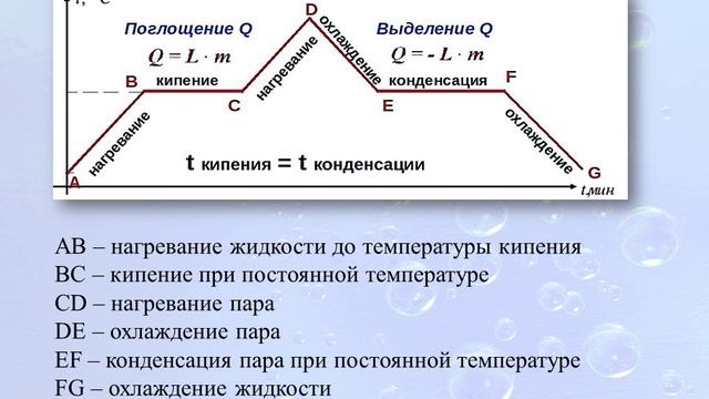 кипение смотреть онлайн