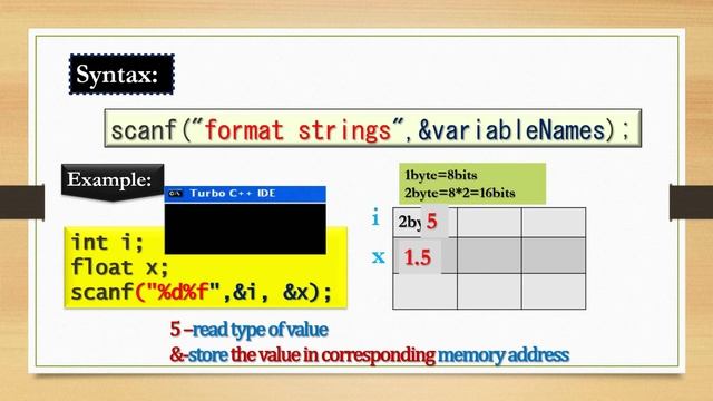 explanation of what is printf & scanf syntax,examples of formatted input/output functions in c tami смотреть онлайн
