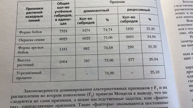 Биология/11/Пономарева/Тема 14: Генетические закономерности, открытые Г.Менделем/30.01.24 12:15 смотреть онлайн