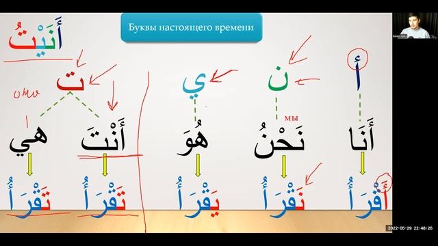 Глагол настоящего времени в Арабском языке (فعل المضارع) смотреть онлайн