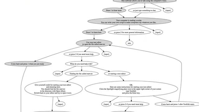 Open Allure script displayed using Graphviz смотреть онлайн