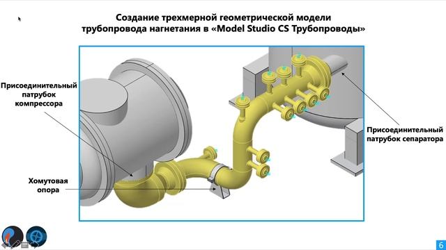 Отстройка от резонансных частот трубной обвязки газового компрессора смотреть онлайн