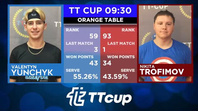 19 сентября 2021. Оранжевый зал. TT Cup смотреть онлайн
