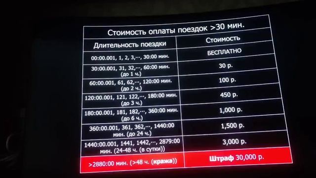 Московский велопрокат Велобайк - часть 1 смотреть онлайн
