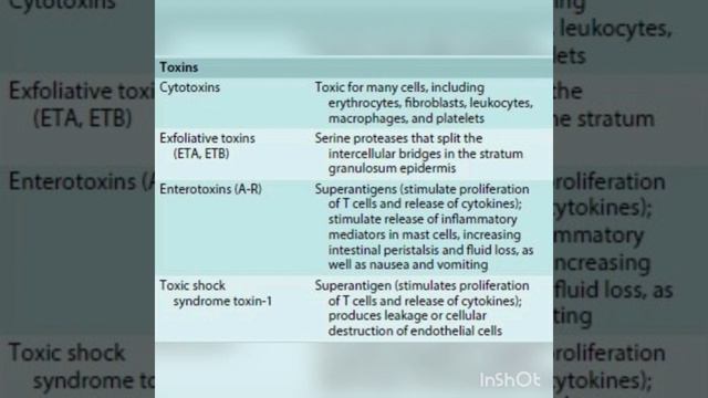 @Gram-positive cocci : Staphylococcus (catalase-positive) MICROBIOLOGY смотреть онлайн