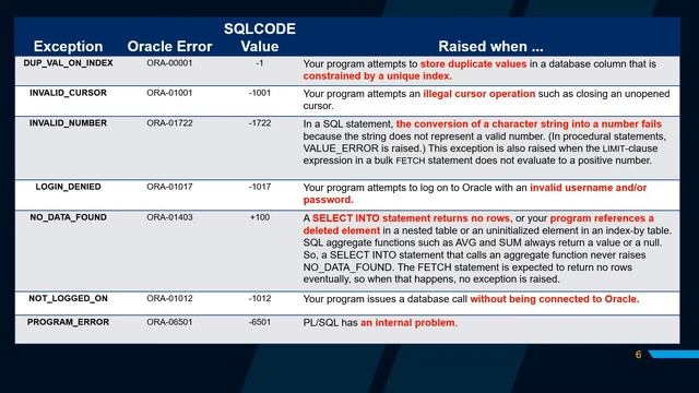 PL/SQL System defined Exceptions | Muhammad Junaid | 16-NTU-1061 смотреть онлайн