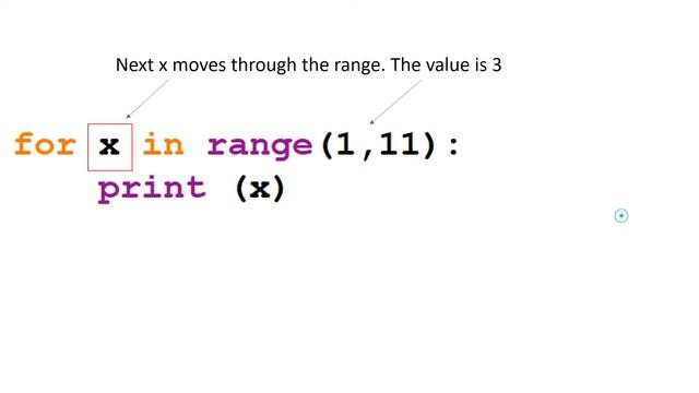 How a for x in range loop works in Python смотреть онлайн