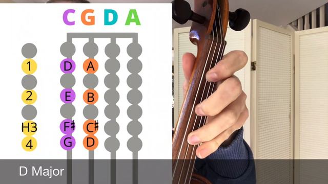 Viola Scales, D Major Scale Viola, Viola A Major Scale, Viola E Major Scale