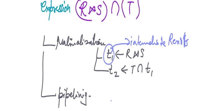 Query Processing - Evaluation of an Expression, Materialization, Pipelining смотреть онлайн