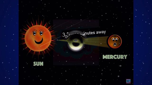#planet #solarsystem The Smallest Planet MERCURY || Facts about Mercury смотреть онлайн