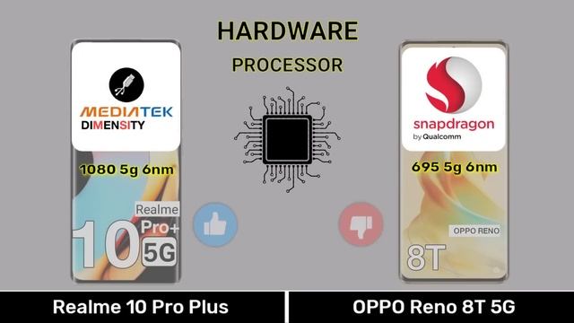 Realme 10 Pro Plus Vs OPPO Reno 8T 5G - Full Comparison ⚡#Realme10proplusvsopporeno8t5g смотреть онлайн