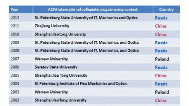 Solit 2013. Ник Пунтиков. О своём видении IT-индустрии и опыте... смотреть онлайн