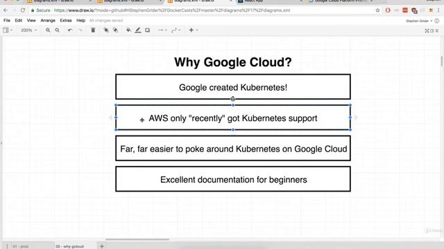 219 Google Cloud vs AWS for Kubernetes Copy смотреть онлайн
